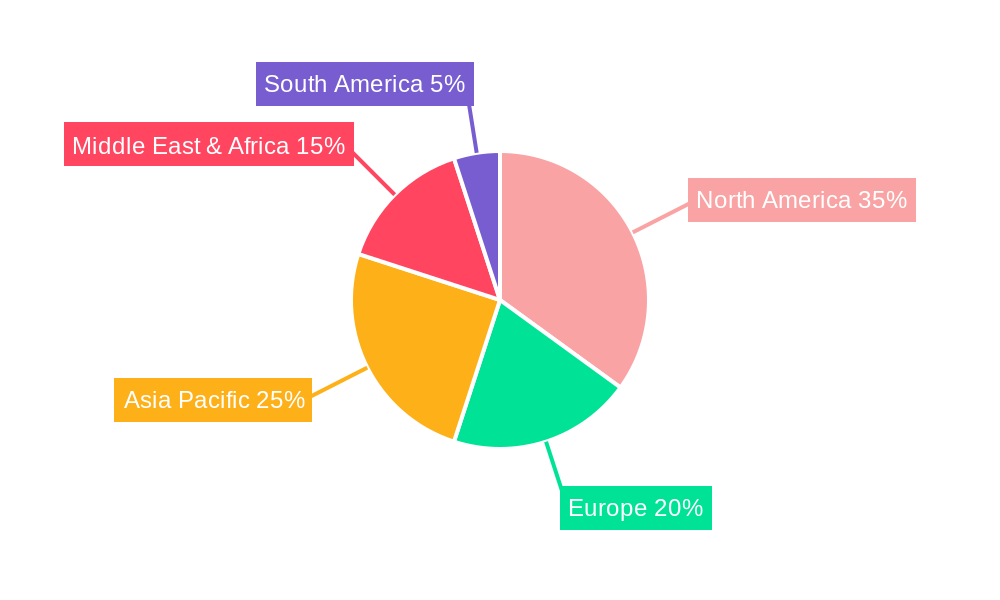 Rotary Drill Bits Regional Share