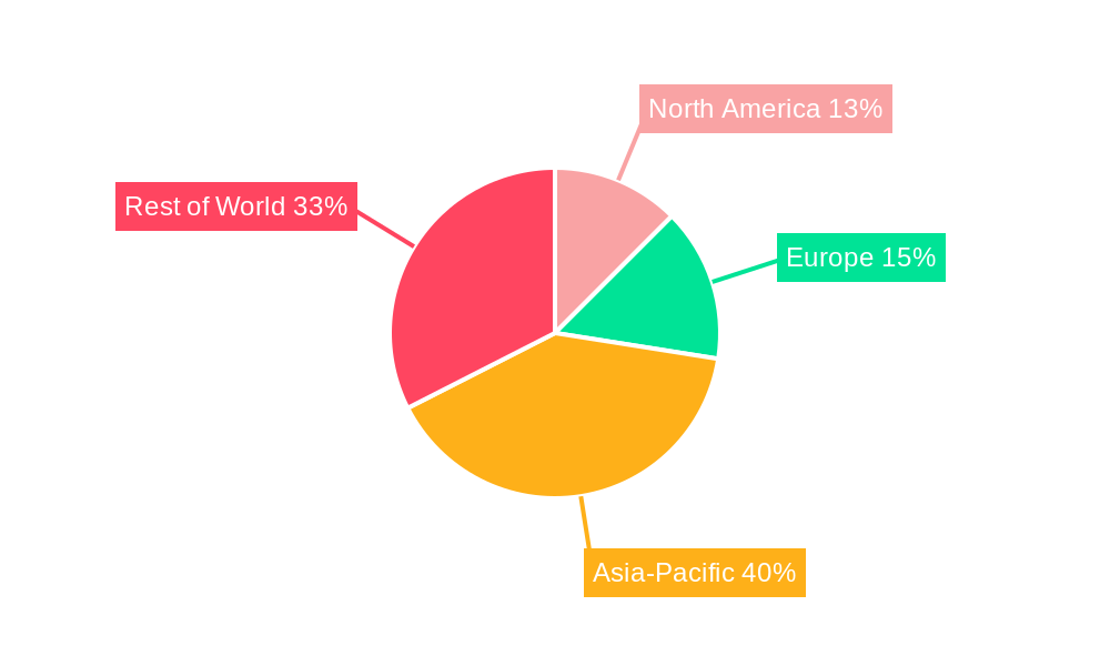 Rotary Premade Pouch Machine Regional Share