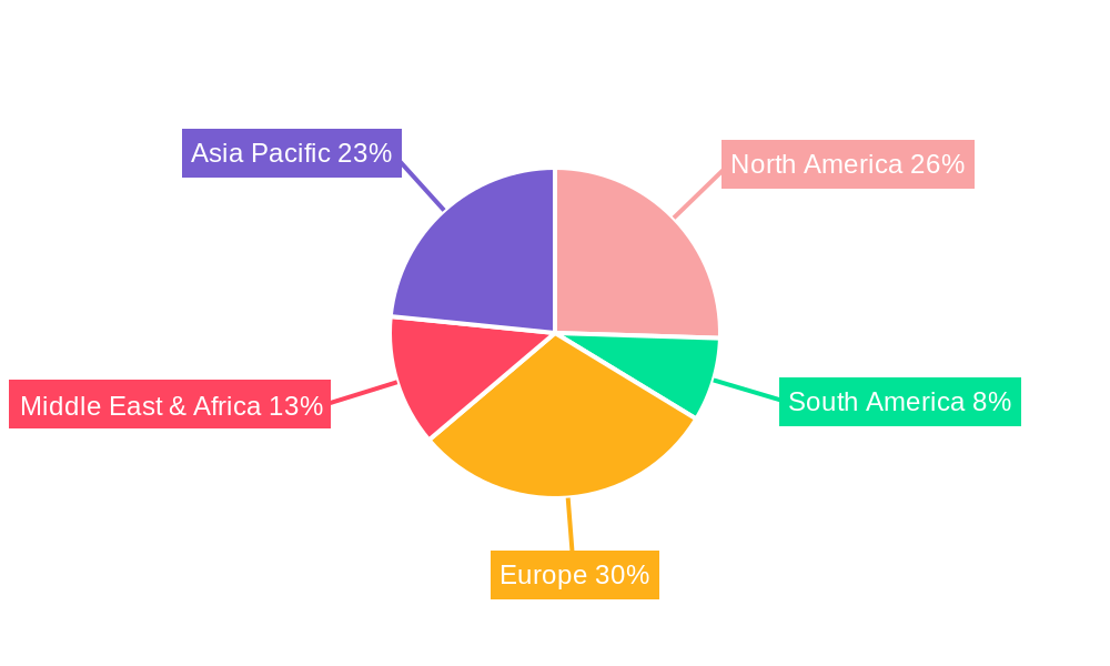 Rotary Vibrating Machines Regional Share
