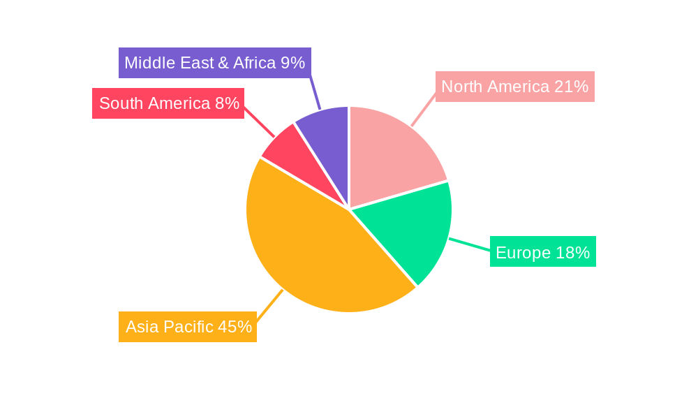 Rotating Hot Pot Regional Share