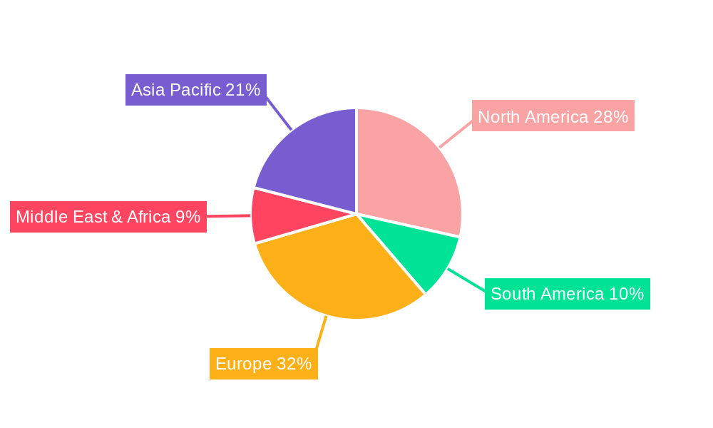 Rotation Speed Monitor Regional Share
