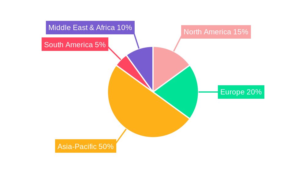 Rotor Spinning Machinery Regional Share