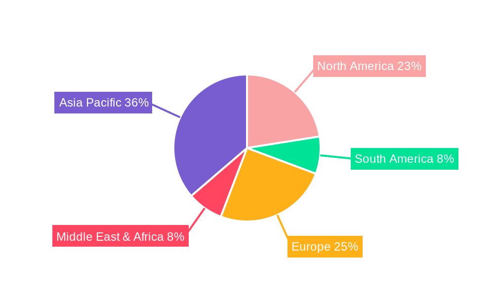 Rubber Processing Agent Regional Share