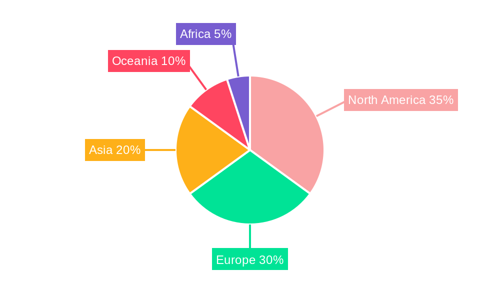 Rugby Goods Regional Share