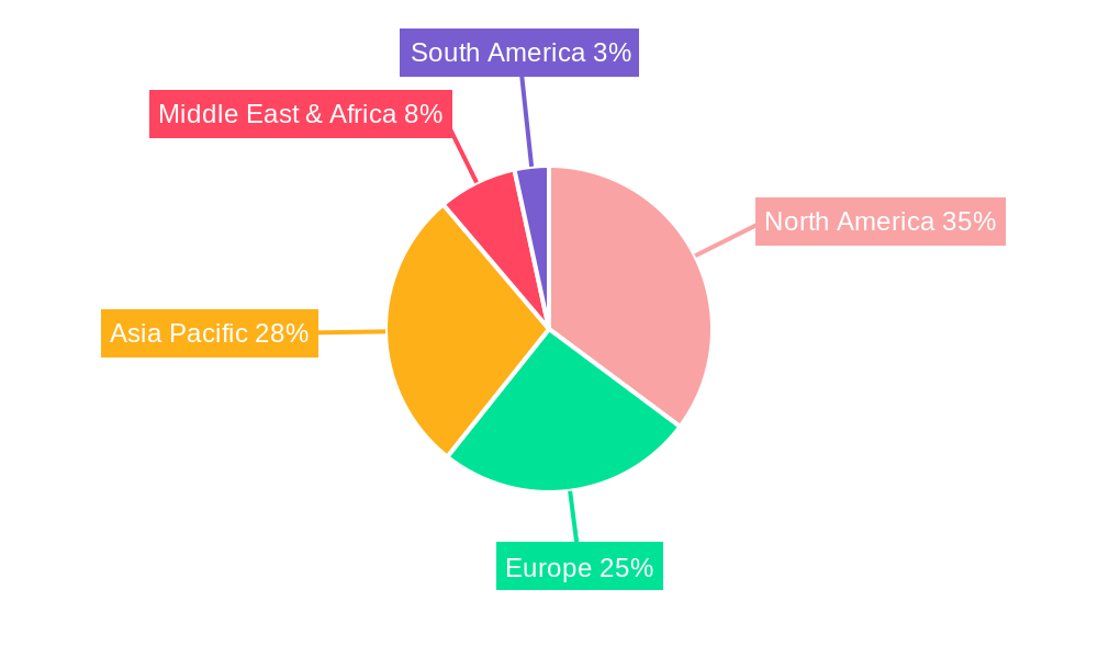 Rugged Servers Regional Share