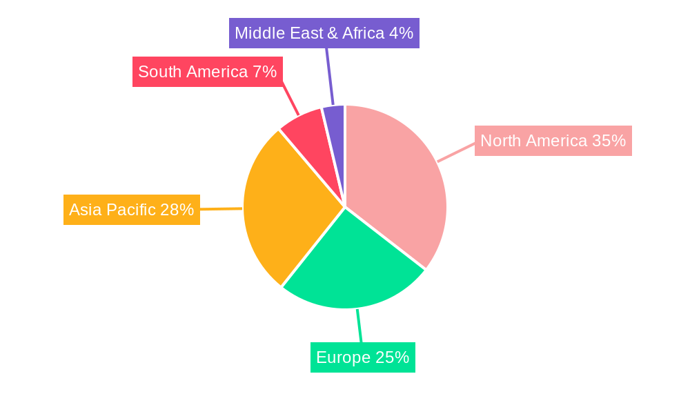 SUV & Pickup Amplifier Regional Share