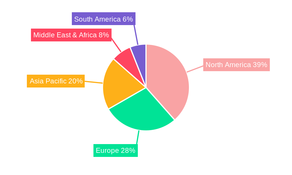 SaaS Spend Management Software Regional Share