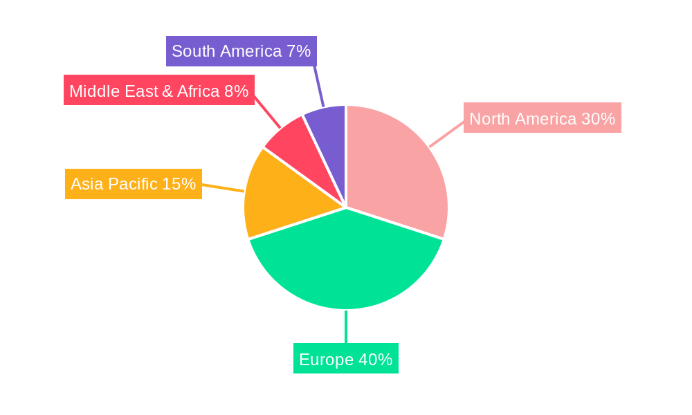 Sailing Yachts Regional Share