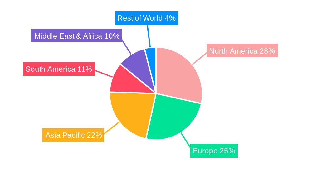 Salad Choppers Regional Share