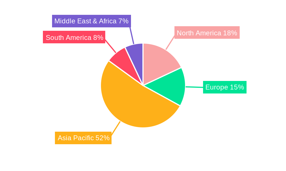 Salesforce Training Service Regional Share