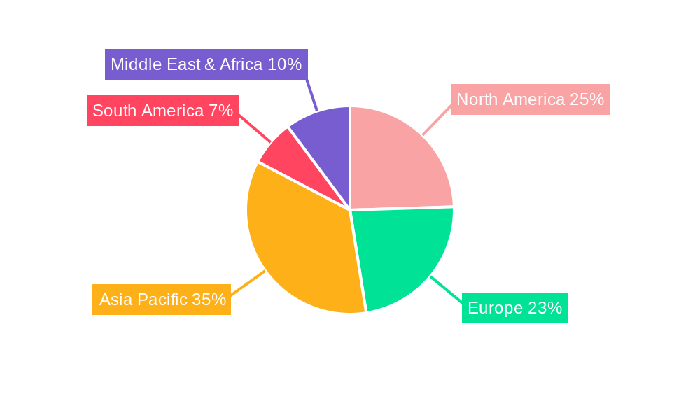 Salicylic Acid 2-Ethylhexyl Ester Regional Share