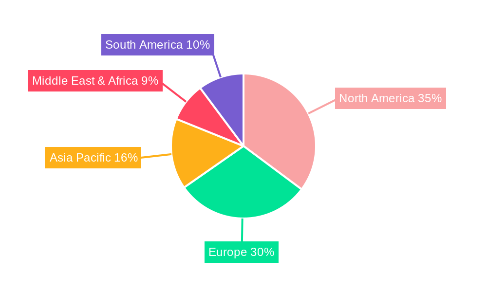 Saline Chlorination System Regional Share