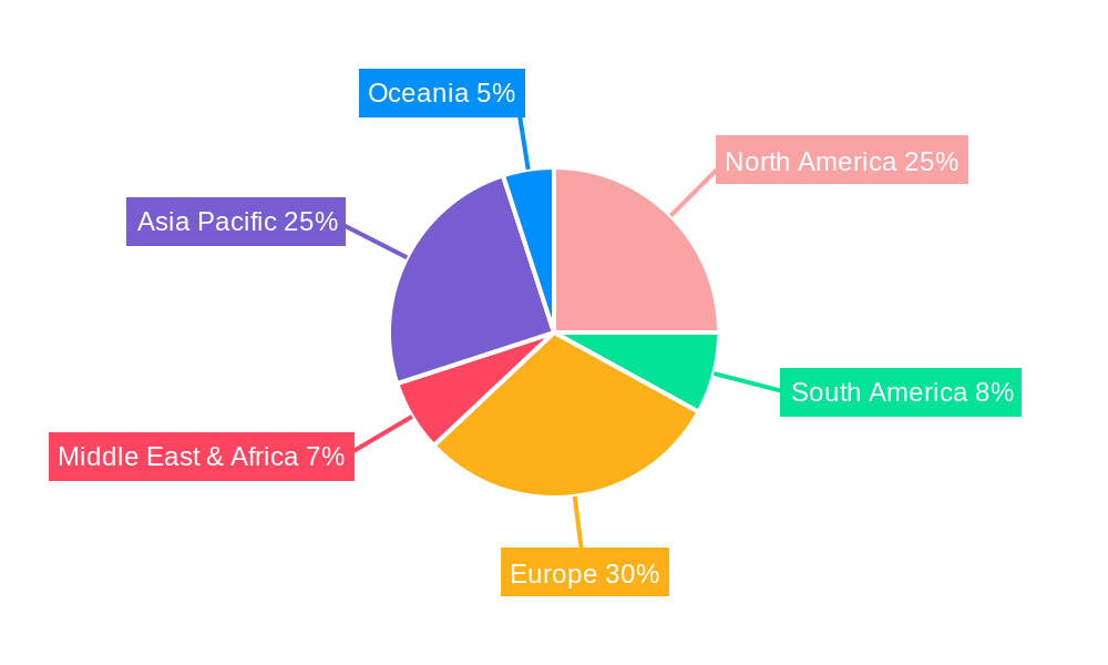 Sample Bags Regional Share