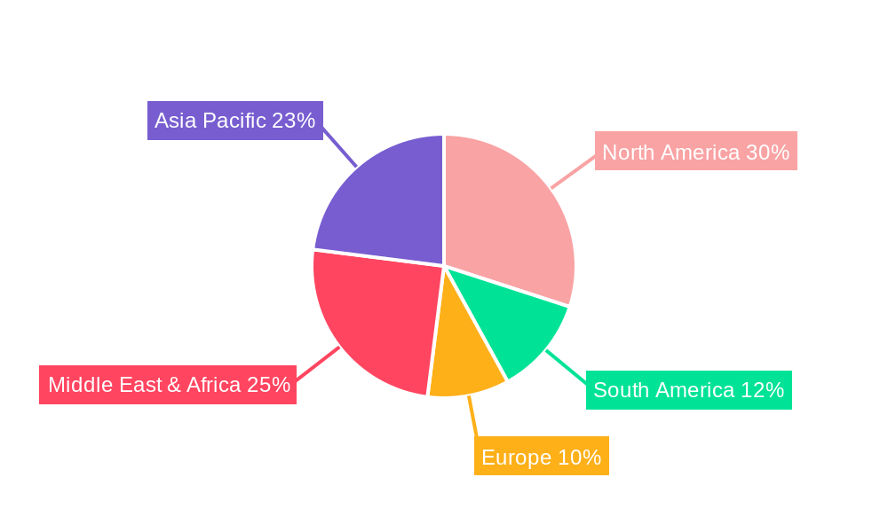 Sand Control Downhole Tools System Regional Share
