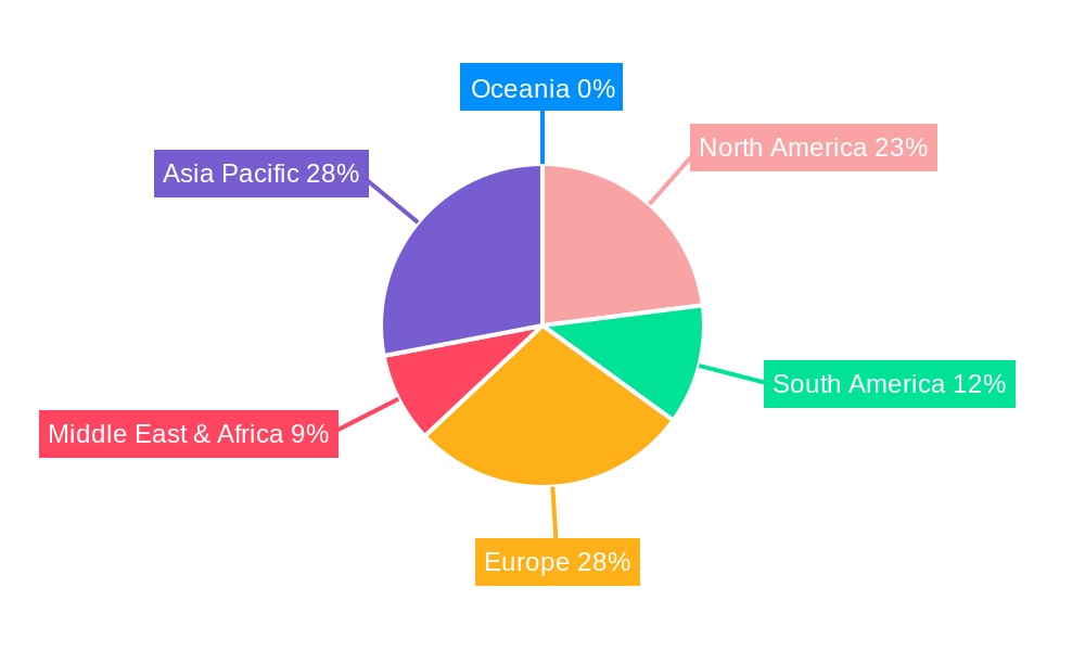 Sanitaryware Products Regional Share