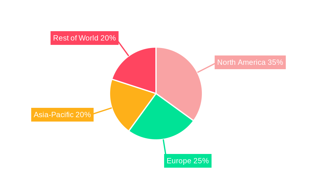Satellite Communication (SATCOM) Equipment Regional Share