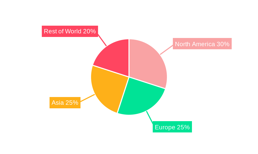 Satellite Pay TV Regional Share