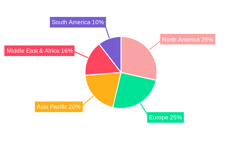 Satellite Telephones Regional Share