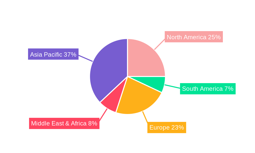 Scandium Tetramethylheptanedionate Regional Share