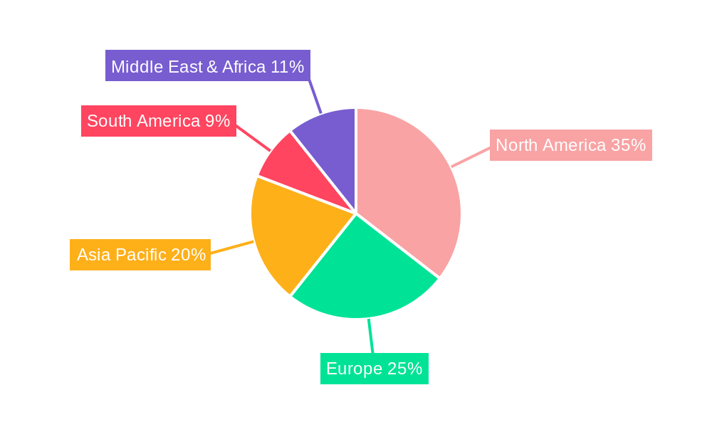 School Management Software Regional Share