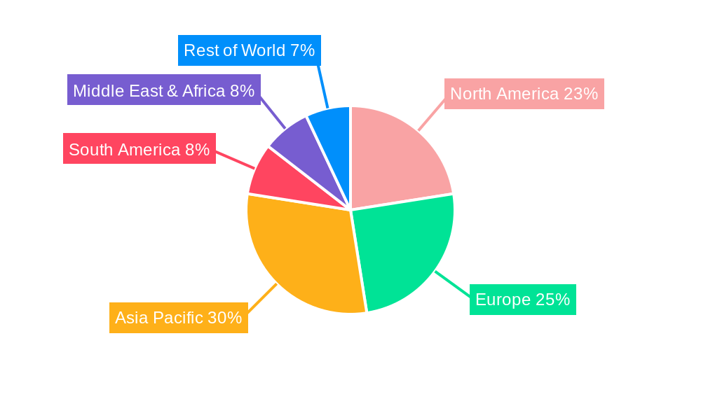 Screw Press Regional Share