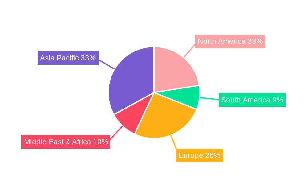 Scroll Air conditioner Compressors Regional Share
