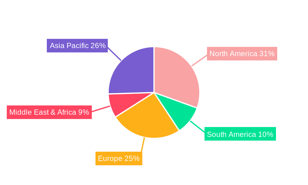 Search Engine Marketing Regional Share