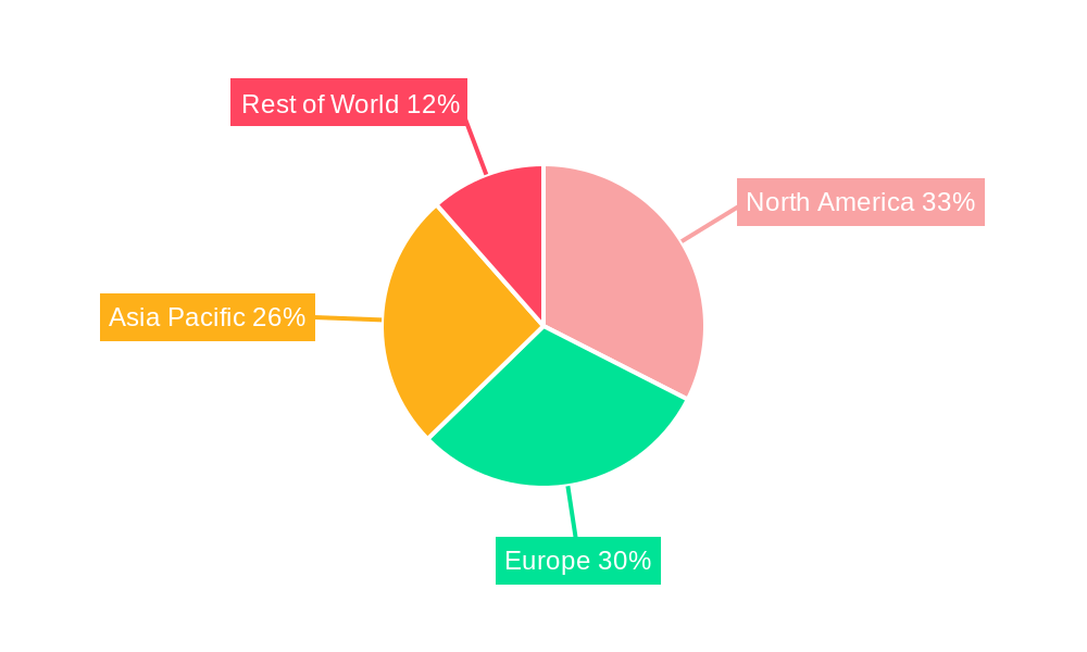 Seated Rowing Machine Regional Share