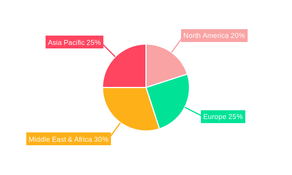 Seawater Desalination Services Regional Share