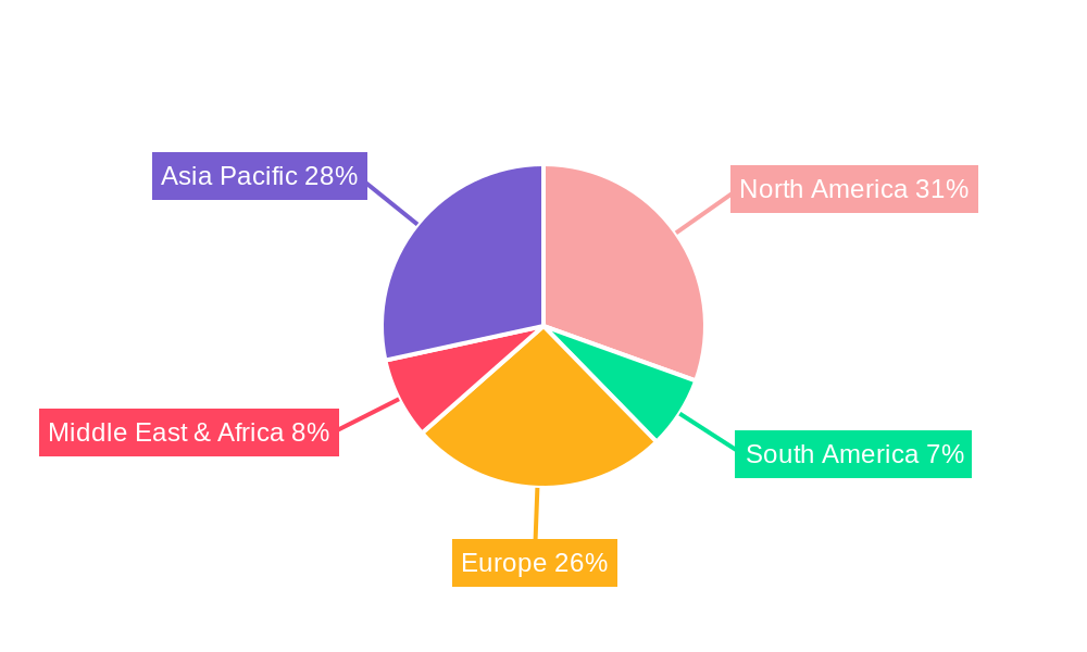 Securities Companys Regional Share