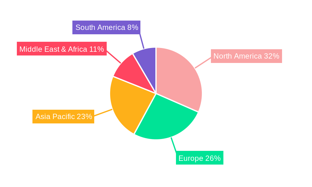 Security Assurance Regional Share