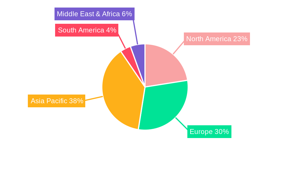 Sedan and Hatchback On-board Charger Regional Share