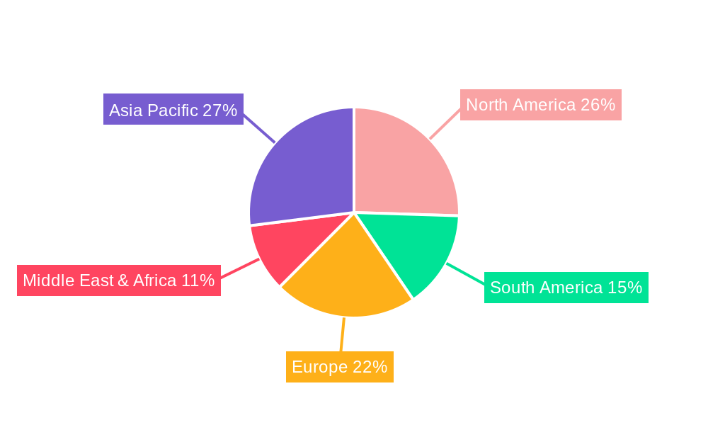 Seed Breeding Regional Share