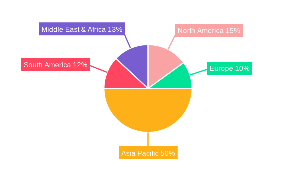 Seed Cotton Regional Share