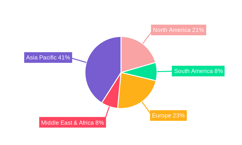 Self-Supporting Butterfly Optical Fibre Cable Regional Share