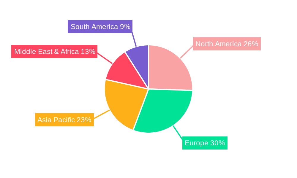 Self-propelled Artillery Regional Share