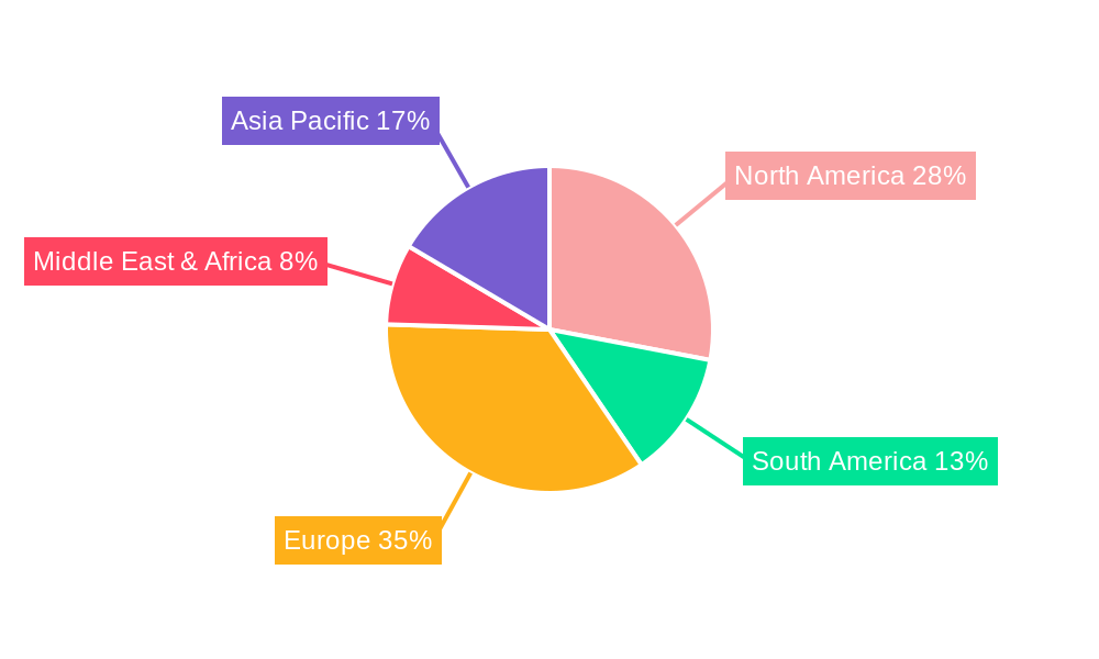 Semi-Integrated Dishwasher Regional Share