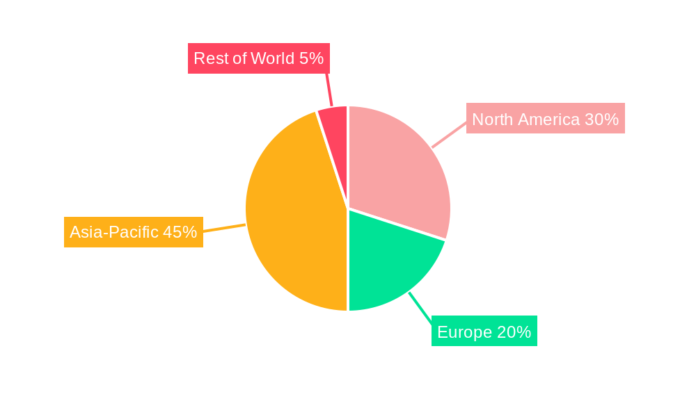 Semiconductor & IC Packaging Regional Share