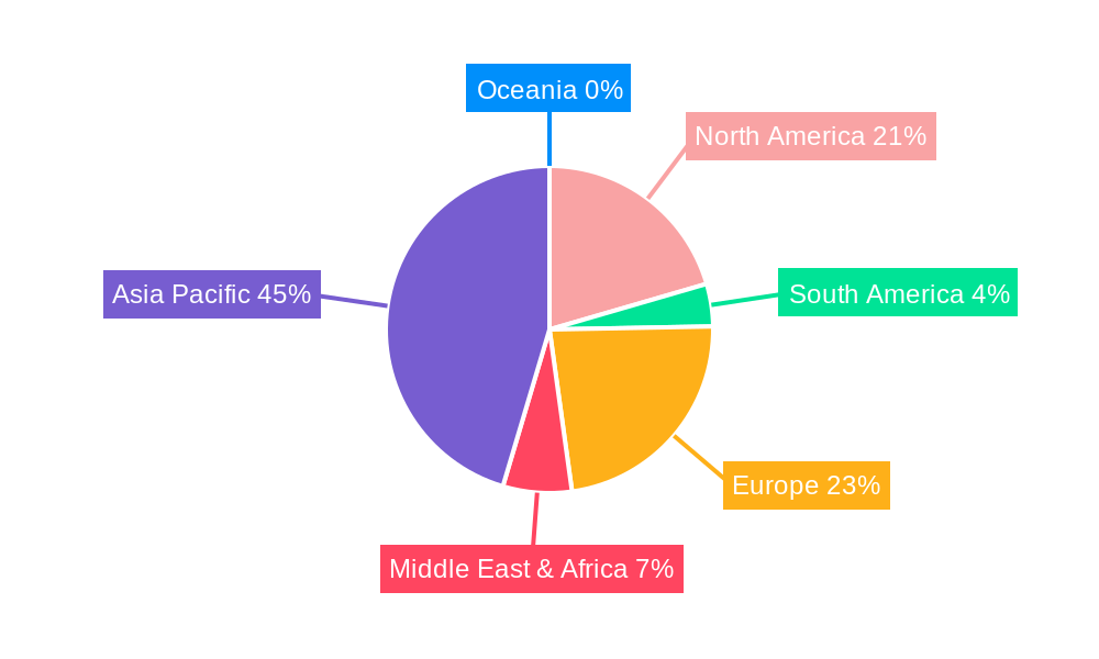 Semiconductor CMP Machine Regional Share