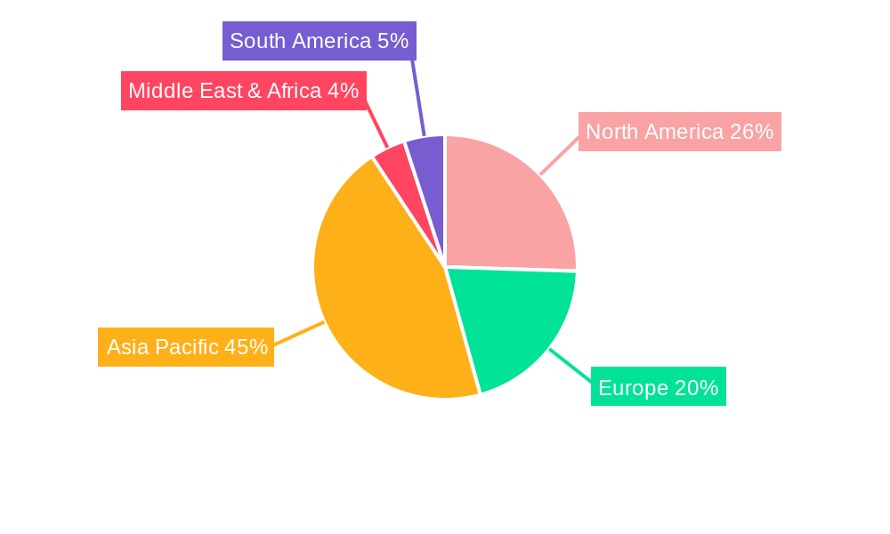 Semiconductor Chillers and Heat Exchangers Regional Share