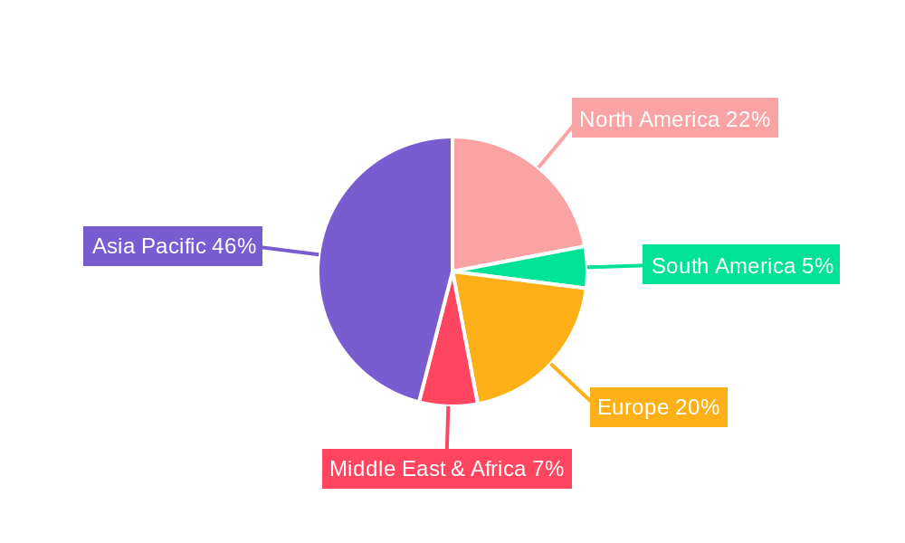Semiconductor Coolant Regional Share