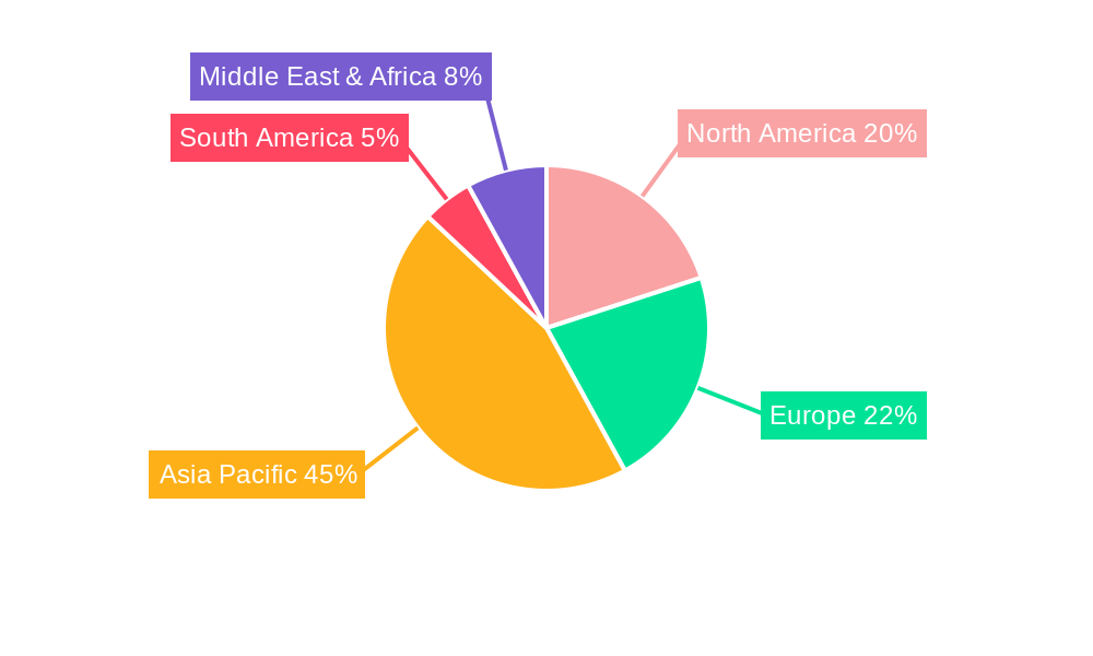Semiconductor Encapsulation Resin Regional Share