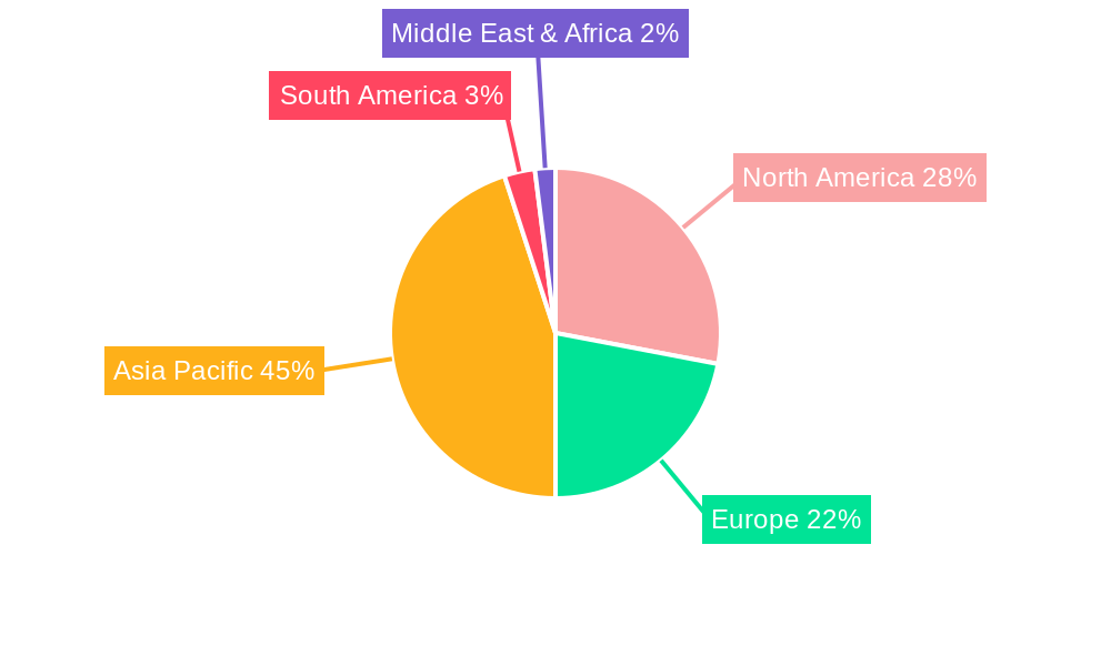 Semiconductor Equipment Silicon Parts Regional Share