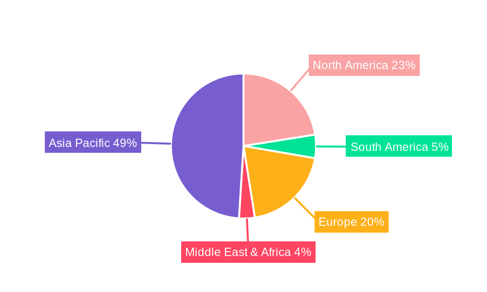 Semiconductor Equipment Used RF Power Supply Regional Share