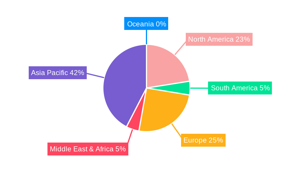 Semiconductor Gas Delivery Cabinet Regional Share