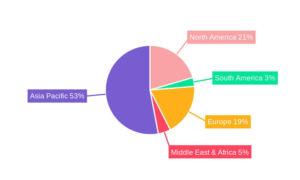 Semiconductor Gas Filter Regional Share