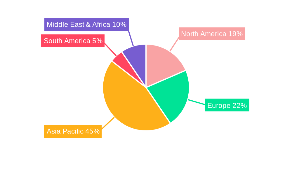 Semiconductor Glass Regional Share