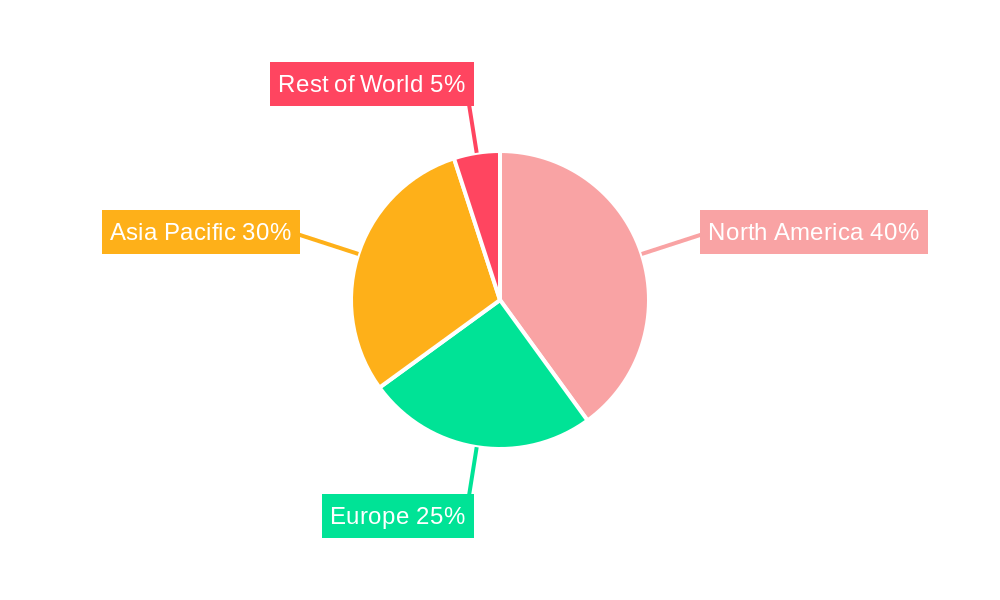 Semiconductor IC Design Services Regional Share