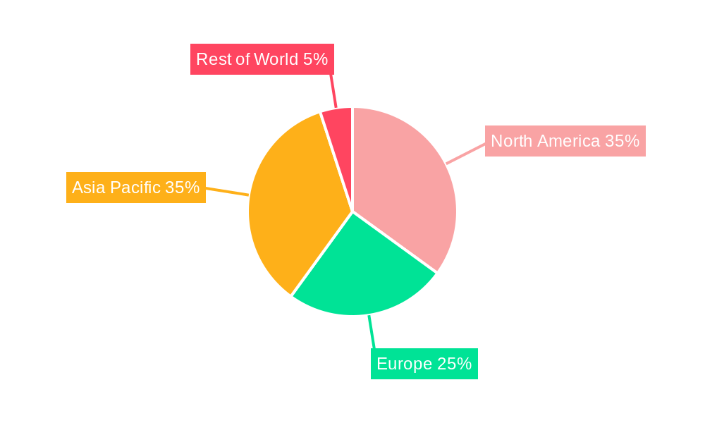 Semiconductor Incoming Material Shape Inspection Regional Share