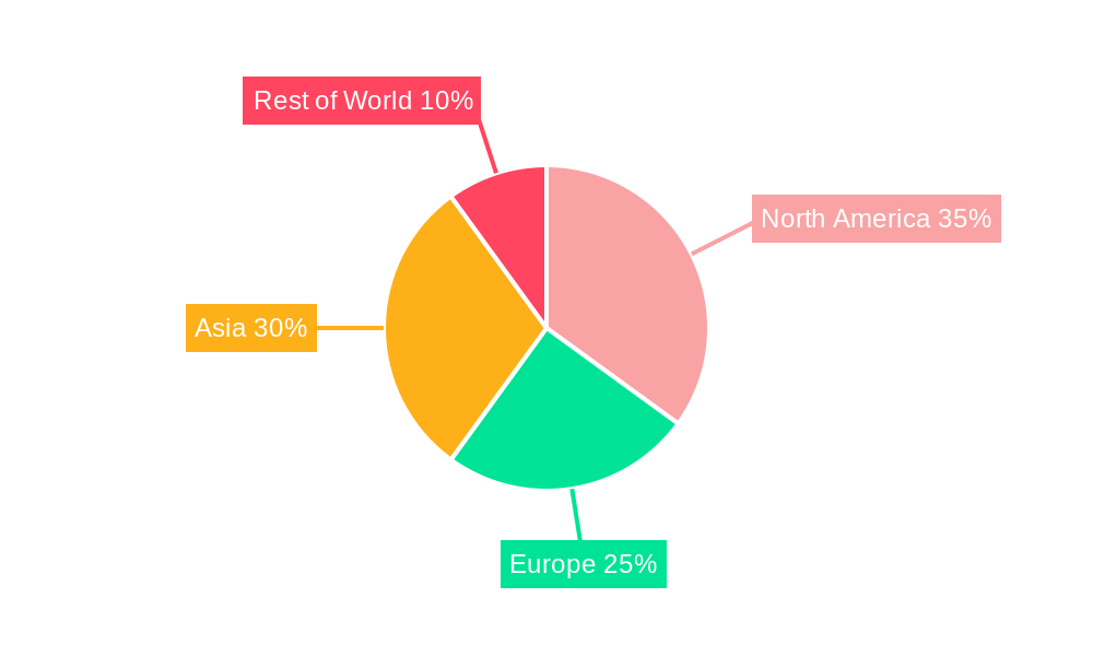 Semiconductor Industry Cleanroom Robot Regional Share